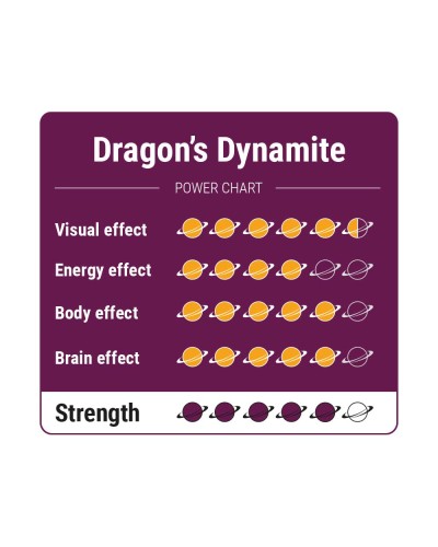 Dragons Dynamite • 15 gram